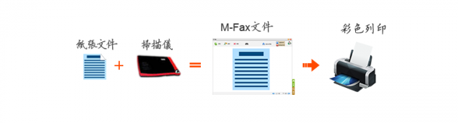 M-Fax_01