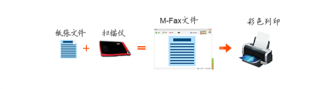 M-Fax_01