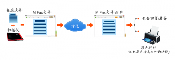 M-Faxp_02