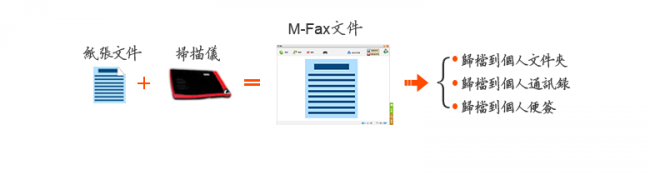 M-Faxp_04